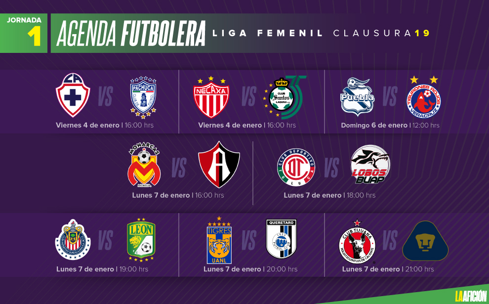 Partidos, fechas y horarios de la jornada 1 en la Liga MX Femenil ...