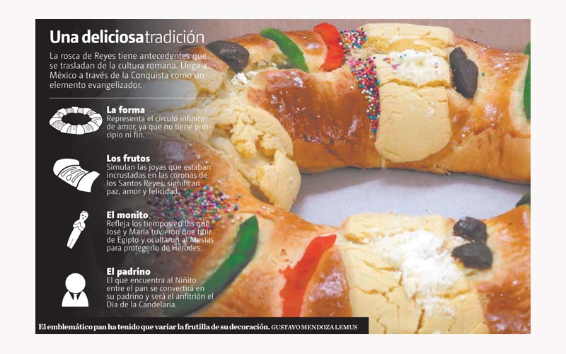El emblemático pan ha tenido que variar la frutilla de su decoración. Gustavo Mendoza Lemus