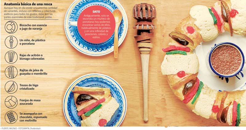 Rosca de Reyes.