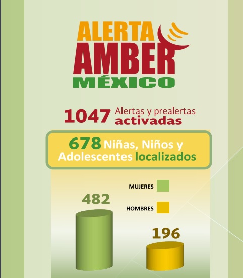 Alerta Amber