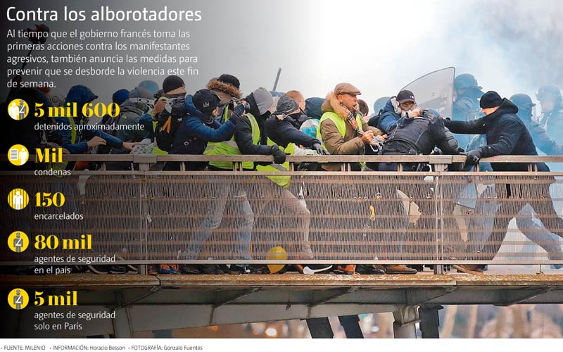 Contra los alborotadores