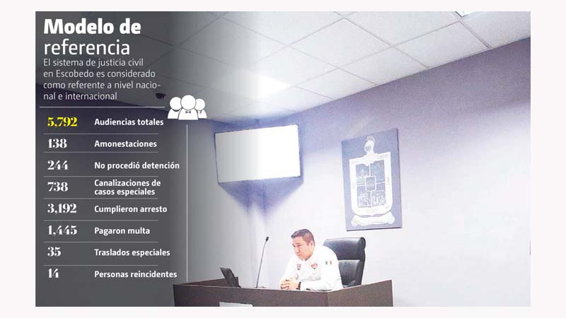 En las instalaciones del C4 hay 3 salas de audiencia. RAÚL PALACIOS
