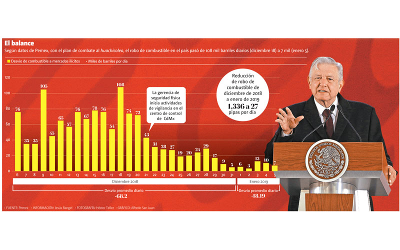El balance. (Gráfico: Alfredo San Juan)