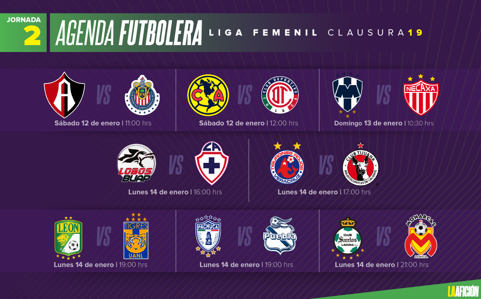 Partidos, fechas y horarios de la jornada 2 en la Liga MX Femenil ...