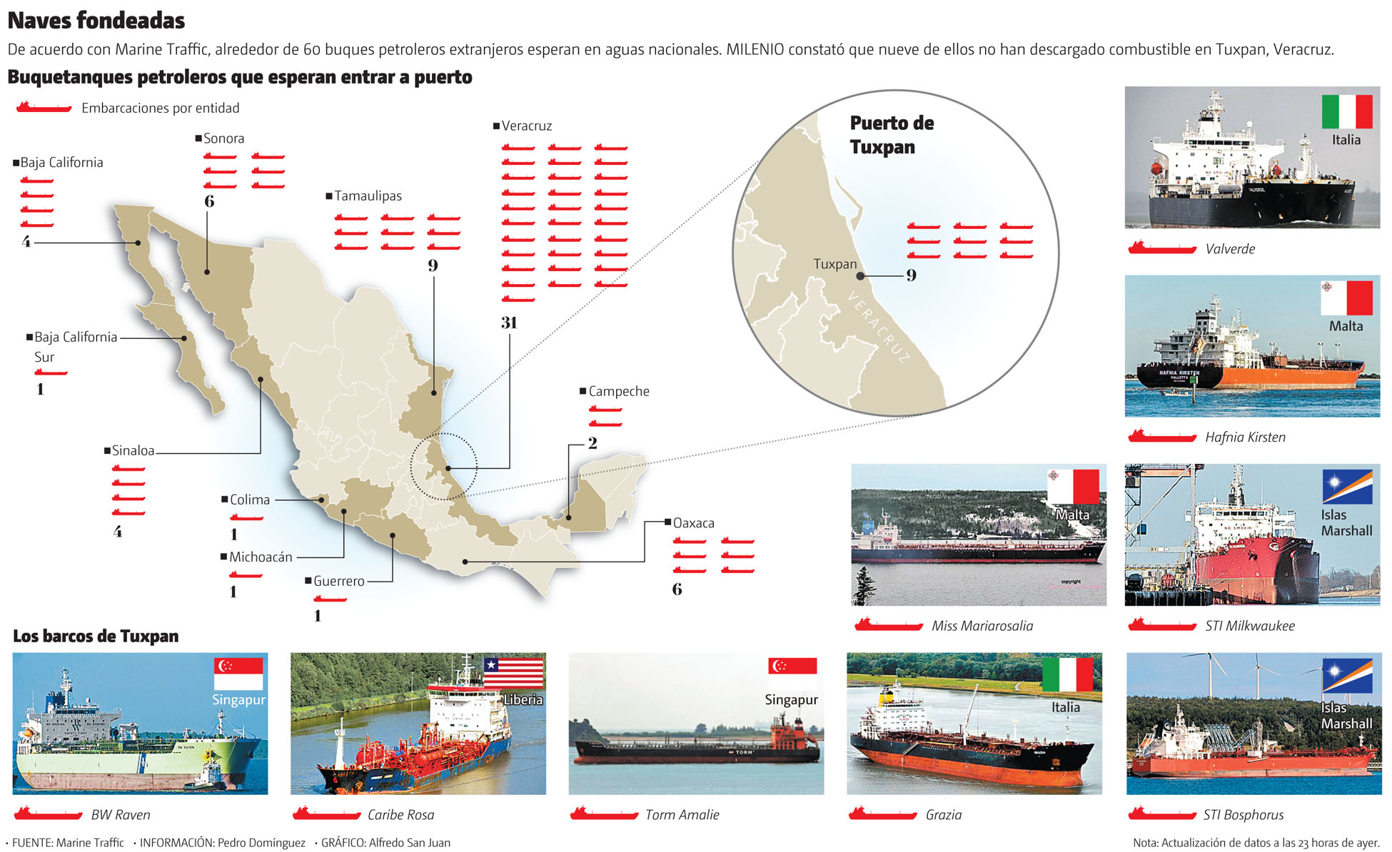 De acuerdo con Marine Traffic, alrededor de 60 buques petroleros extranjeros esperan en aguas nacionales. (Gráfico: Alfredo San Juan)
