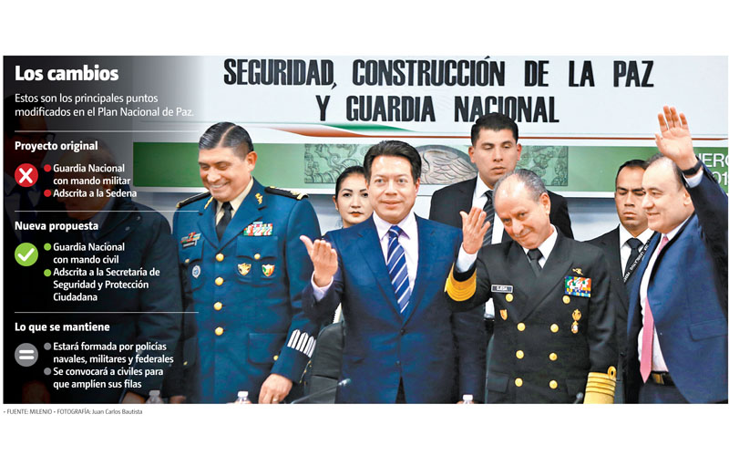 Estos son los principales puntos modificados en el Plan Nacional de Paz. (Juan Carlos Bautista/Gráfico: MILENIO)