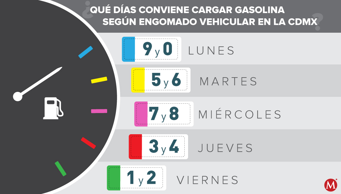 Días sugeridos para cargar gasolina de acuerdo al engomado de la CdMx.