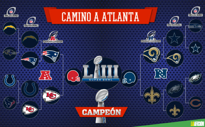 NFL Playoffs 2018 (La Afición)