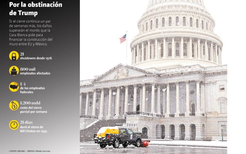 21 shutdowns, desde 1976