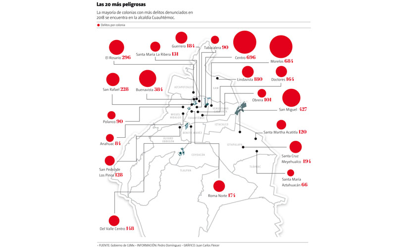 Las 20 más peligrosas. (Gráfico: Juan Carlos Fleicer)