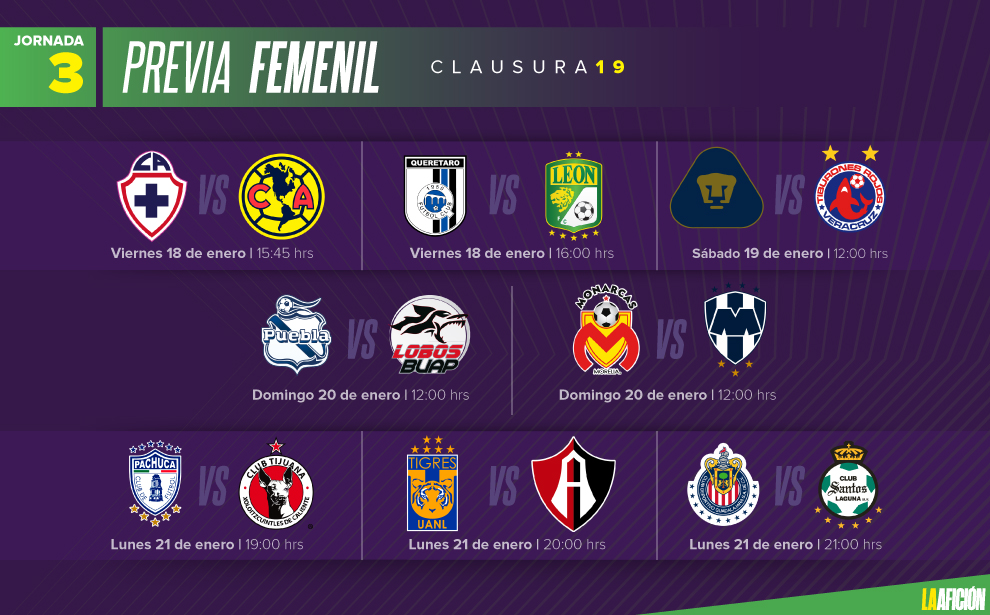 Jornada 3 del Clausura 2019 en la Liga MX Femenil (La Afición)