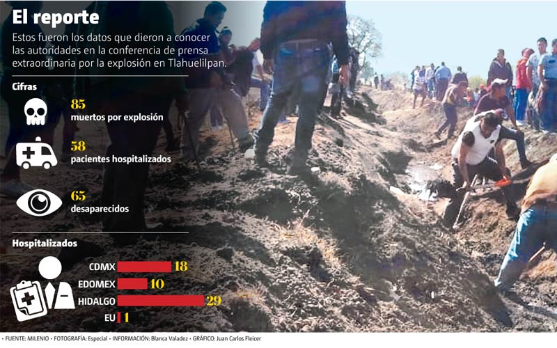 Datos que dieron a conocer las autoridades en la conferencia de prensa extraordinaria por la explosión en Tlahuelilpan.
