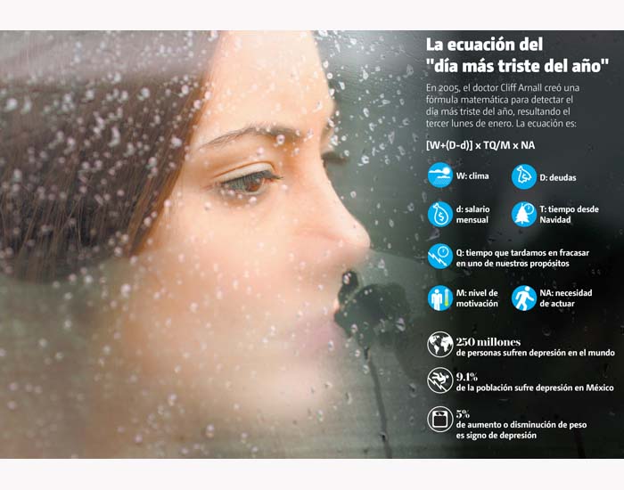 La ecuación del "día mas triste del año".