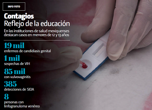 Cifras del tema. (Especial)