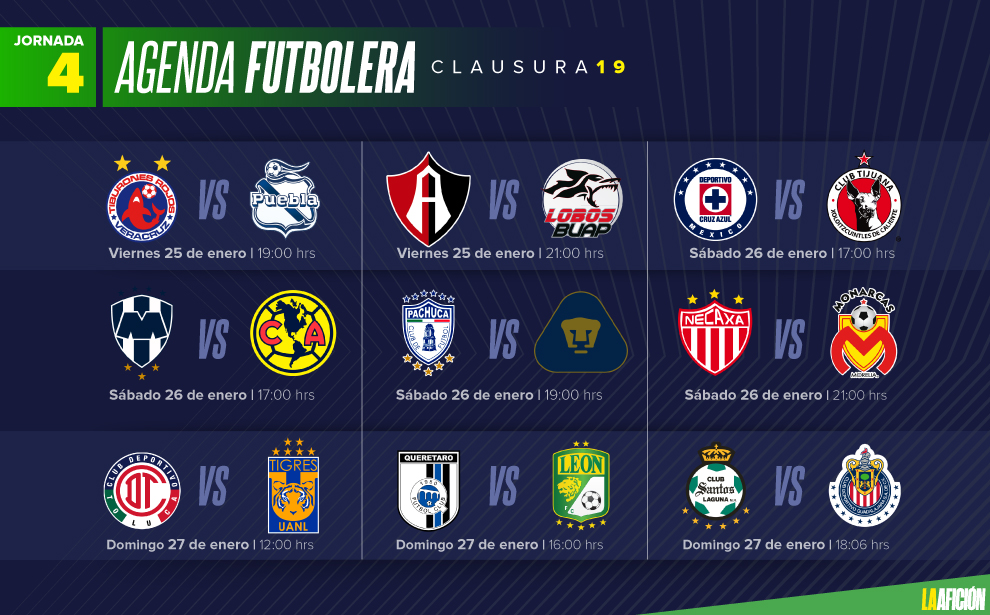 Partidos de la jornada 4