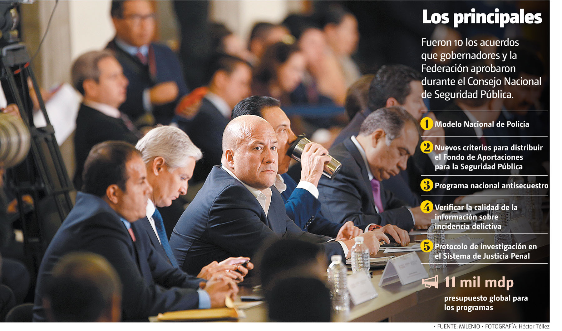 Fueron 10 los acuerdos que gobernadores y la Federación aprobaron durante el Consejo Nacional de Seguridad Pública. (Héctor Téllez/Gráfico:MILENIO)