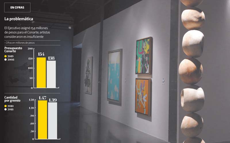 La muestra del Premio Estatal de Arte de NL fue una propuesta del gremio de artes plásticas. Archivo
