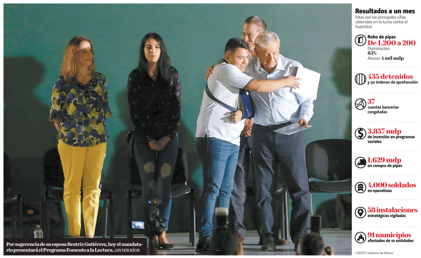 Por sugerencia de su esposa Beatriz Gutiérrez, hoy el mandatario presentará el Programa Fomento a la Lectura. (Javier Ríos/Gráfico: MILENIO)