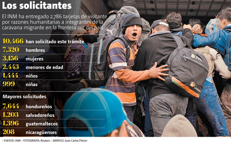 INM ha entregado 2,786 tarjetas de visitante.