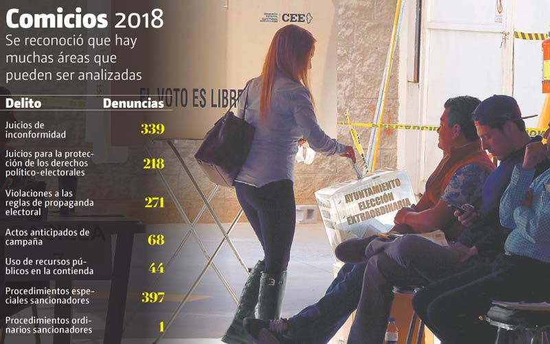 Gastón Enríquez señaló que el proceso electoral de 2018 fue inédito. (ROBERTO ALANÍS)