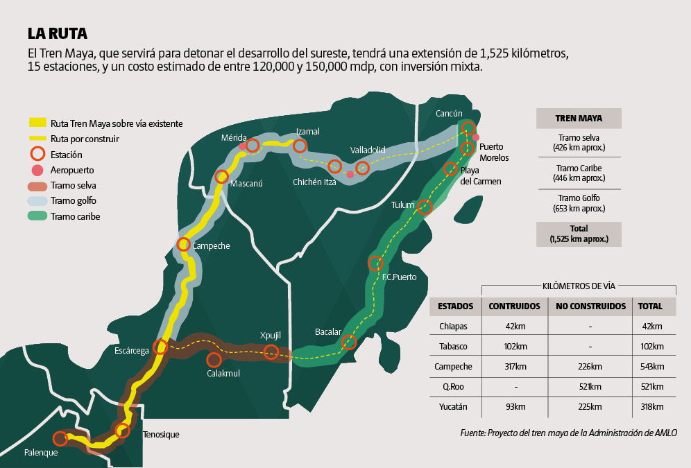 El Tren Maya, que servirá para detonar el desarrollo del sureste, tendrá una extensión de 1,525 kilómetros, 15 estaciones, y un costo estimado de entr