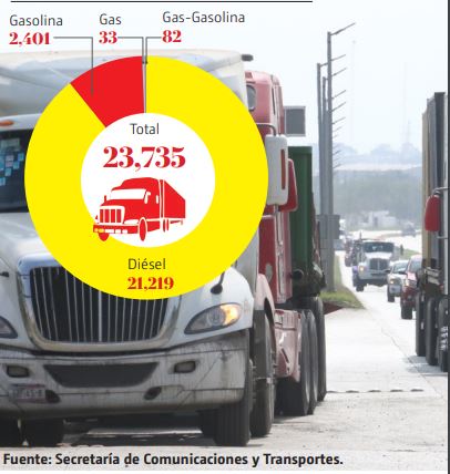 Secretaría de Comunicación Y Transporte