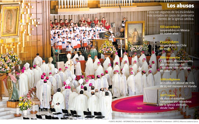 • FUENTE: MILENIO • INFORMACIÓN: Eduardo Luis Hernández • FOTOGRAFÍA: Shutterstock • GRÁFICO: Mauricio Ledesma García