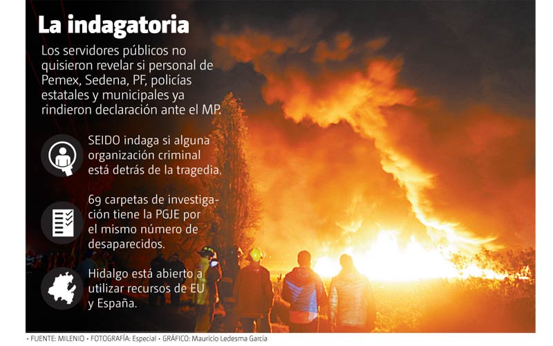La indagatoria