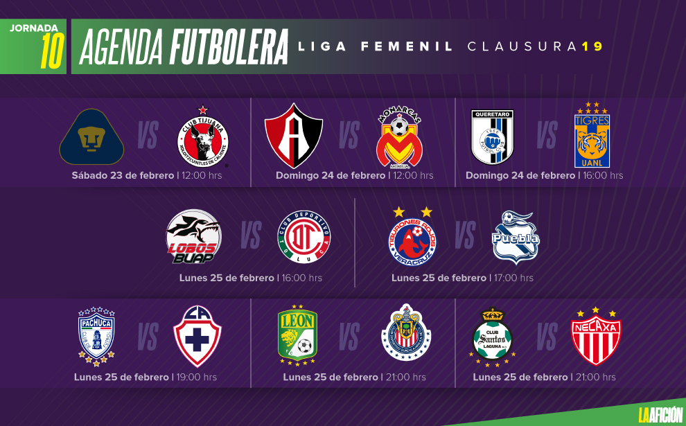 Partidos, fechas y horarios de la jornada 10 en la Liga MX Femenil ...