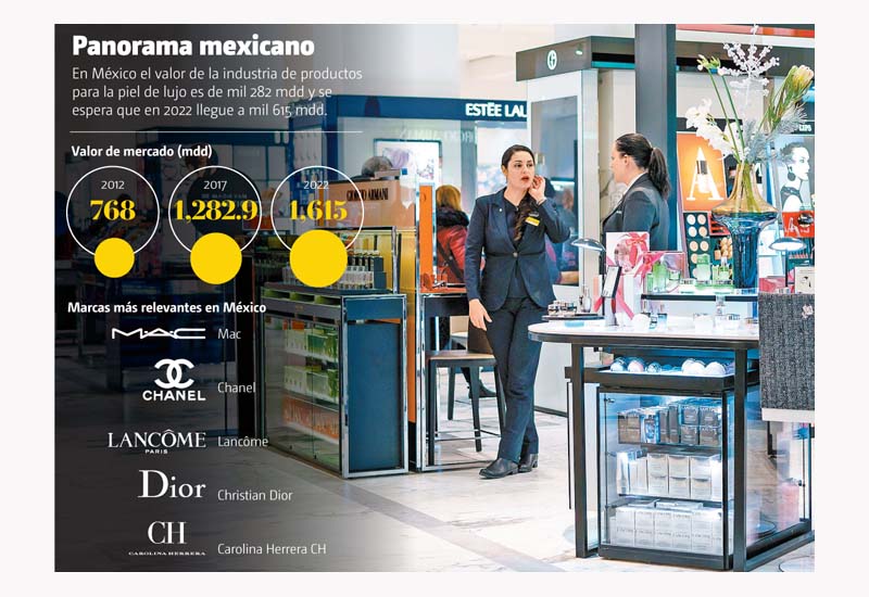 Panorama mexicano.