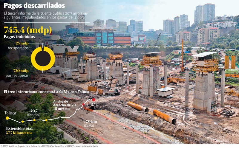 Pagos descarrilados