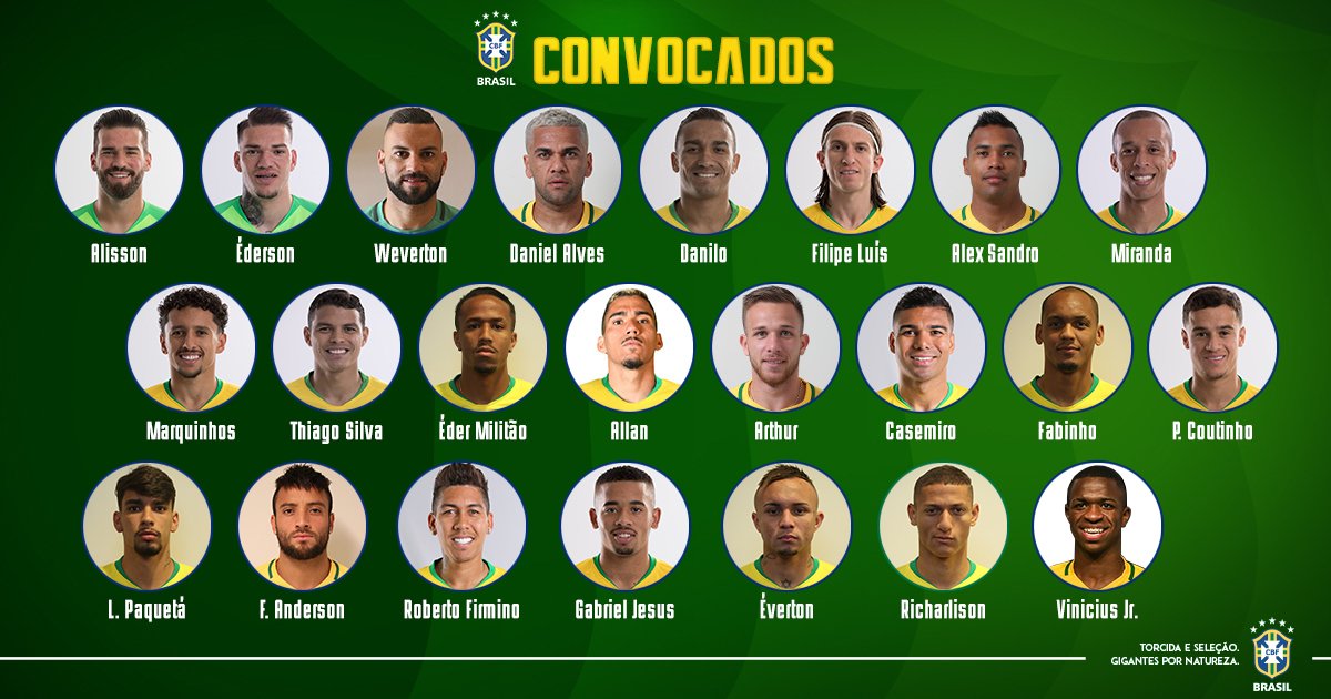 Convocados a los siguientes amistosos de Brasil (Twitter @CBF_Futebol)