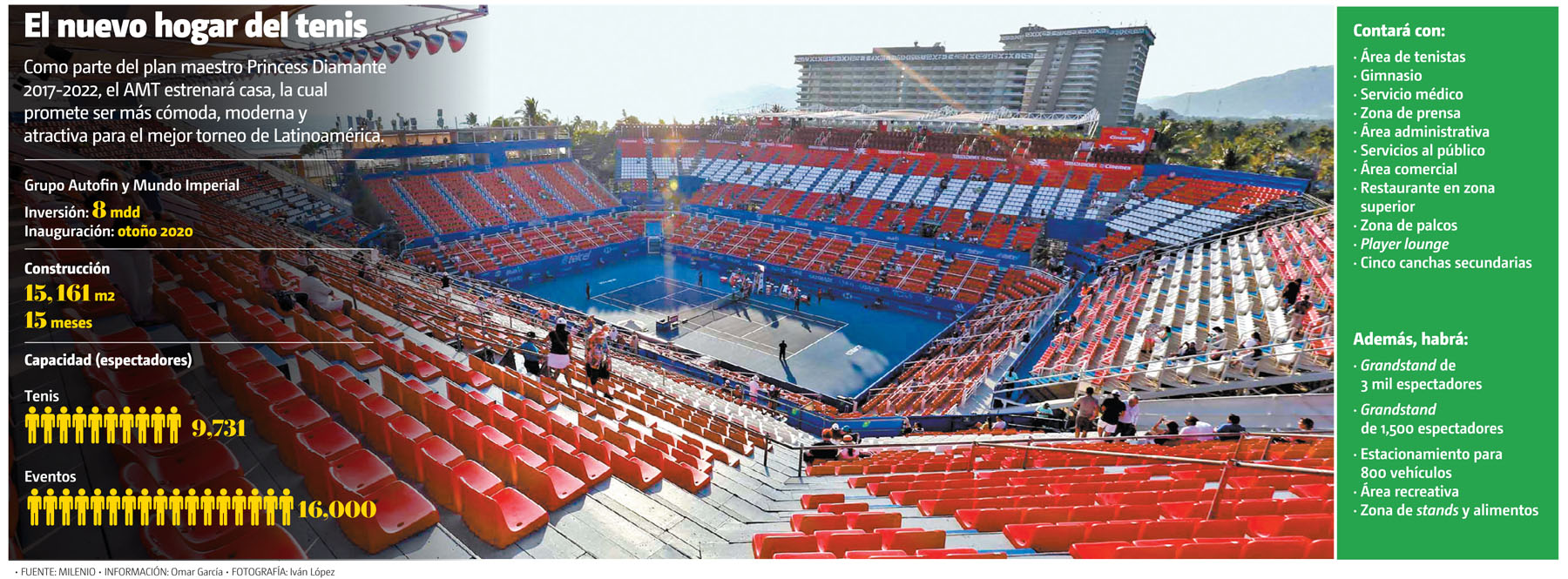 El nuevo hogar del tenis. (Iván López | Gráfico: MILENIO)
