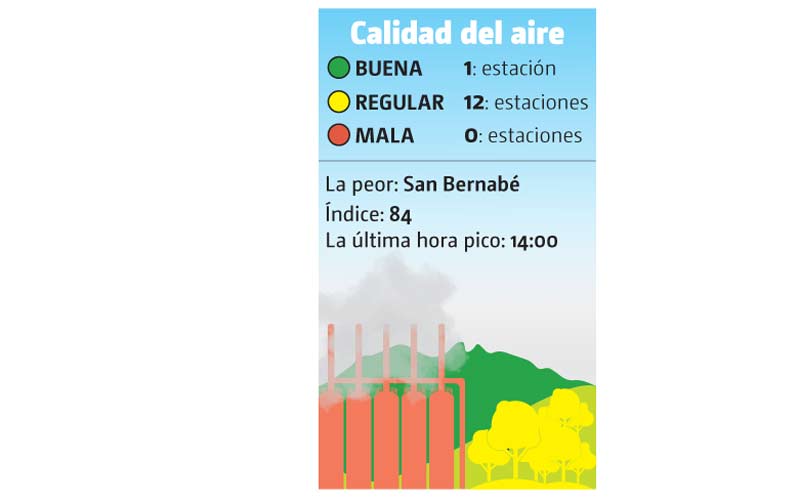 Calidad del aire en el área metropolitana de Monterrey