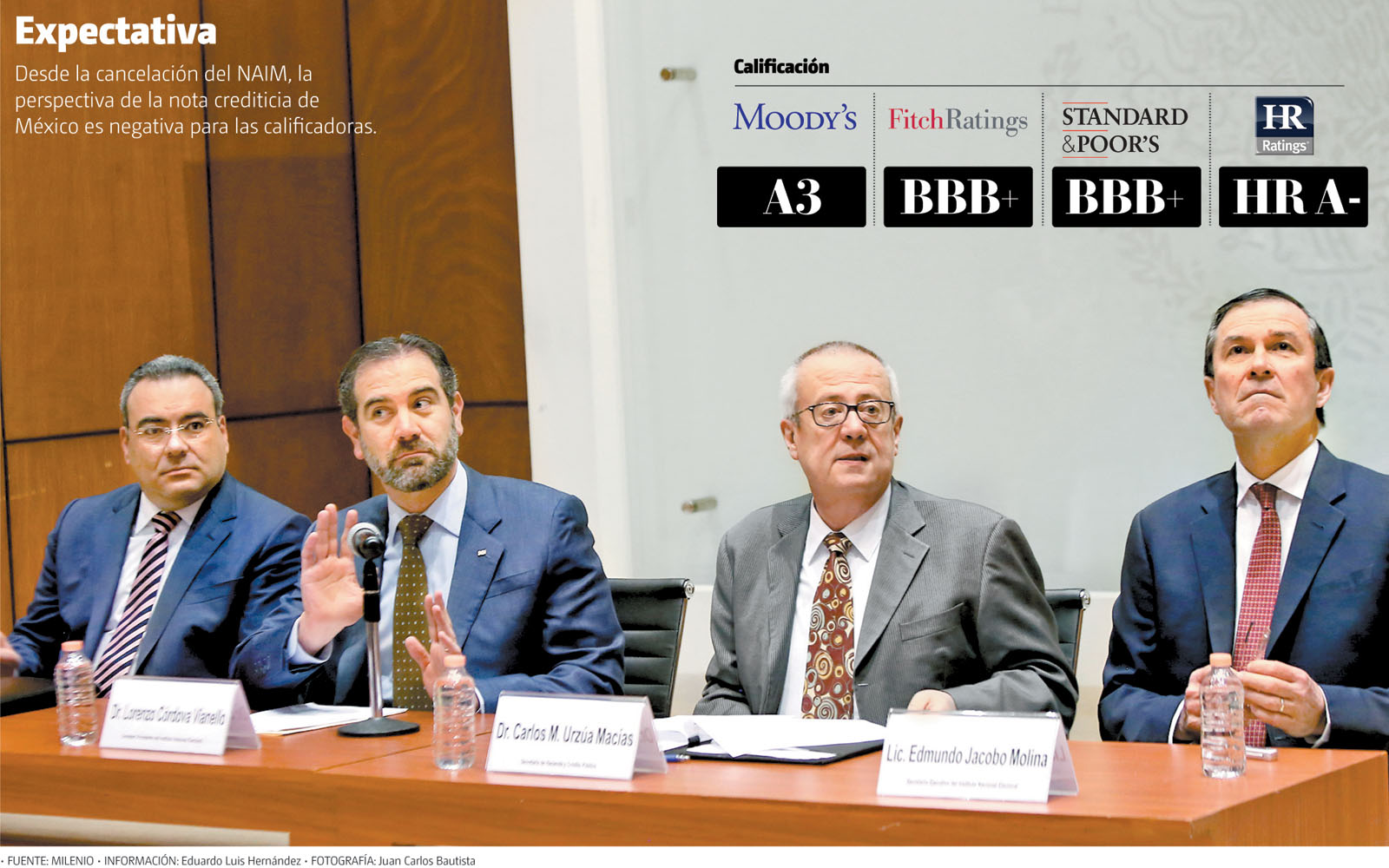 Desde la cancelación del NAIM, la perspectiva de nota crediticia de México es negativa para calificadoras. (Juan Carlos Bautista | Gráfico: MILENIO)