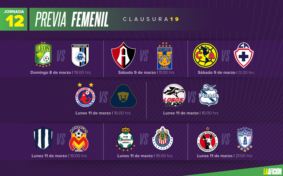 Jornada 12 del Clausura 2019 en el Ascenso MX (La Afición)