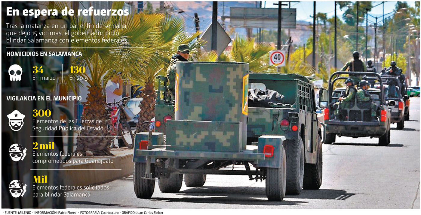 En espera de refuerzos. (Cuartoscuro | Gráfico: Juan Carlos Fleicer)