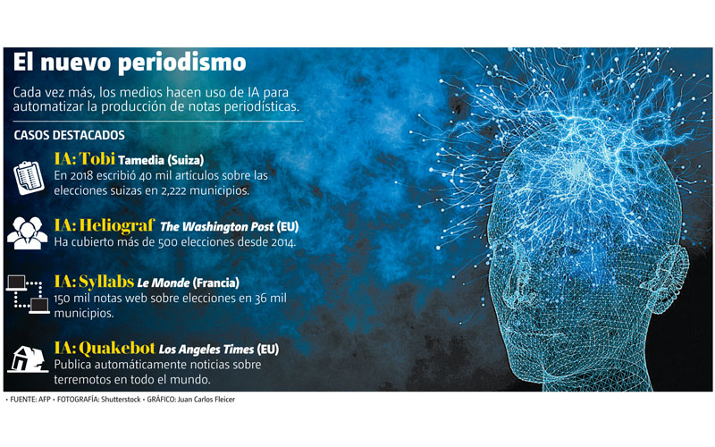 El nuevo periodismo. (Shutterstock | Gráfico: Juan Carlos Fleicer)