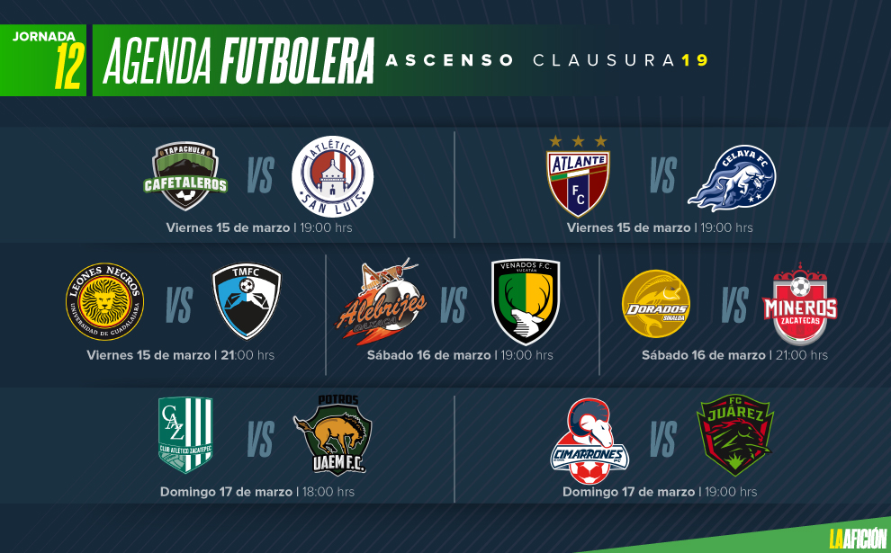 Jornada 12 del Clausura 2019 en el Ascenso MX (La Afición)
