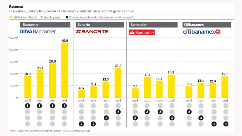 Ascenso.