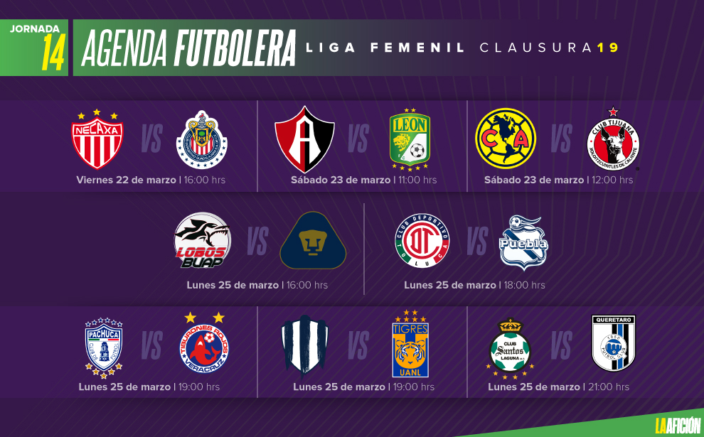 Jornada 14 del Clausura 2019 en el Ascenso MX (La Afición)