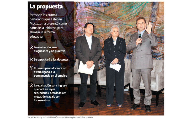 La propuesta. (Javier Ríos | Gráfico: MILENIO)