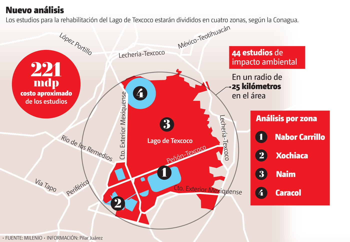 Los estudios para la rehabilitación del Lago de Texcoco estarán divididos en cuatro zonas, según la Conagua. (Gráfico: MILENIO)