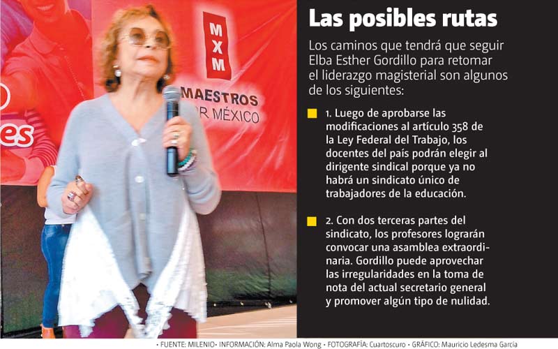 Los caminos que tendrá que seguir Elba Esther Gordillo para retomar el liderazgo magisterial.