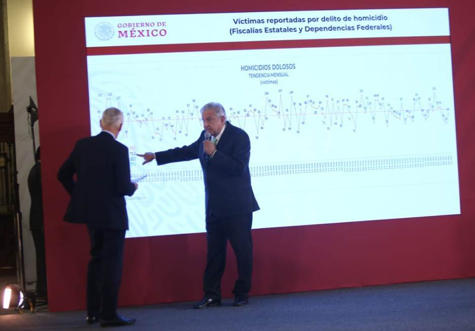 Jorge Ramos cuestionó a AMLO sobre el aumento de homicidios. | Juan Carlos Bautista