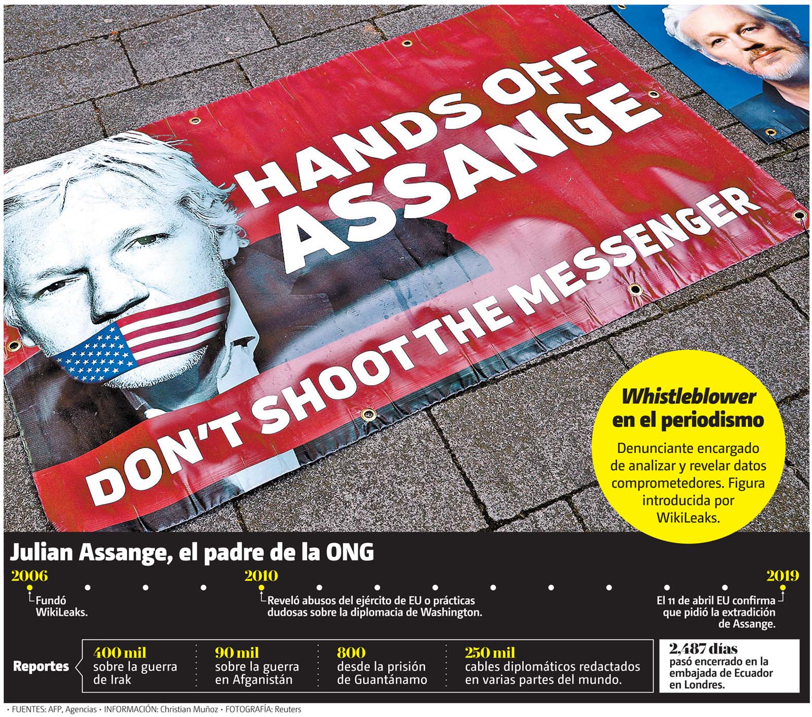 Julian Assange, el padre de la ONG. (Reuters | Gráfico: MILENIO)