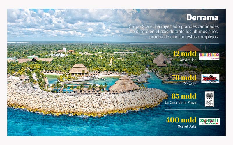 Grupo Xcaret.