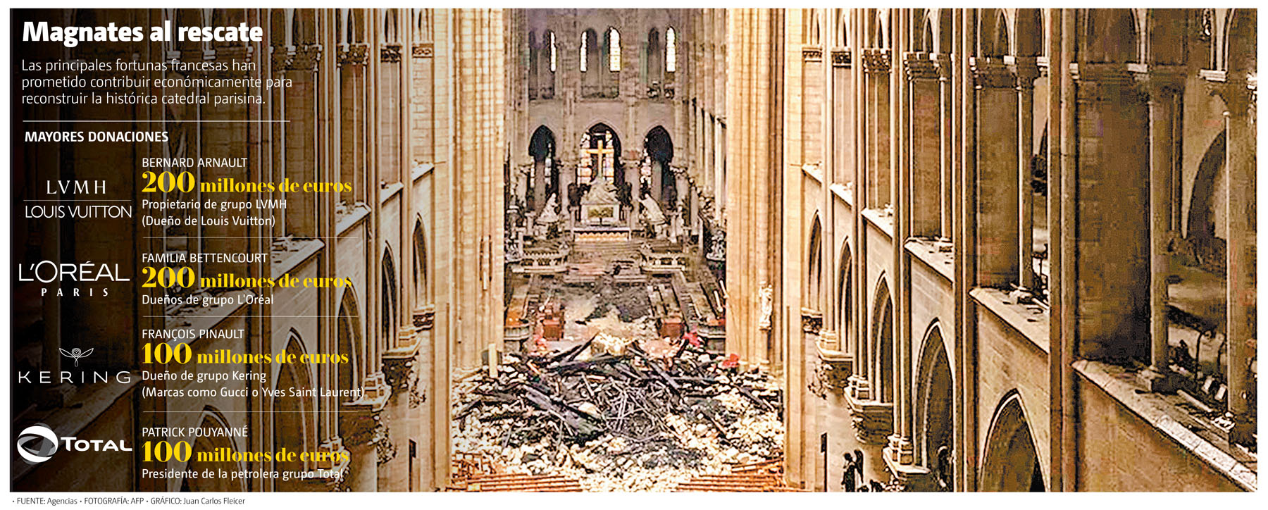 Magnates al rescate. (AFP | Gráfico: Juan Carlos Fleicer)