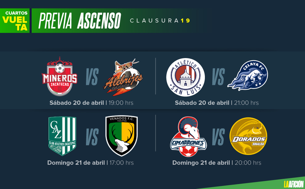 Vuelta de los Cuartos de Final en el Ascenso MX (La Afición)
