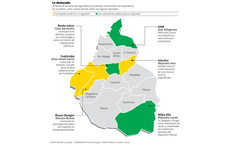 Al frente de áreas de seguridad se encuentran funcionarios con experiencia en la materia, otros carecen de ella. (Gráfico: Mauricio Ledesma García)